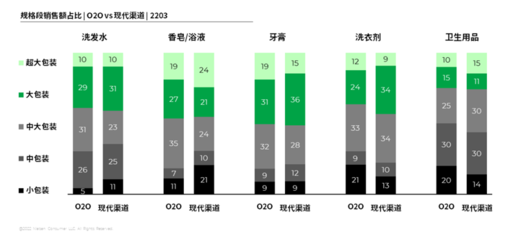 日用品類如何通過O2O“遇”見未來？個人衛生用品銷售的新機遇