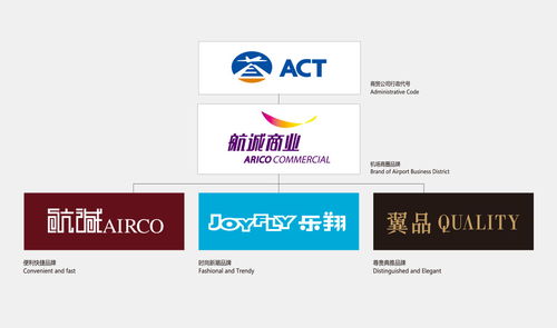 酒店廣告設(shè)計(jì)的藝術(shù) 在方寸之間，詮釋非凡旅居體驗(yàn)